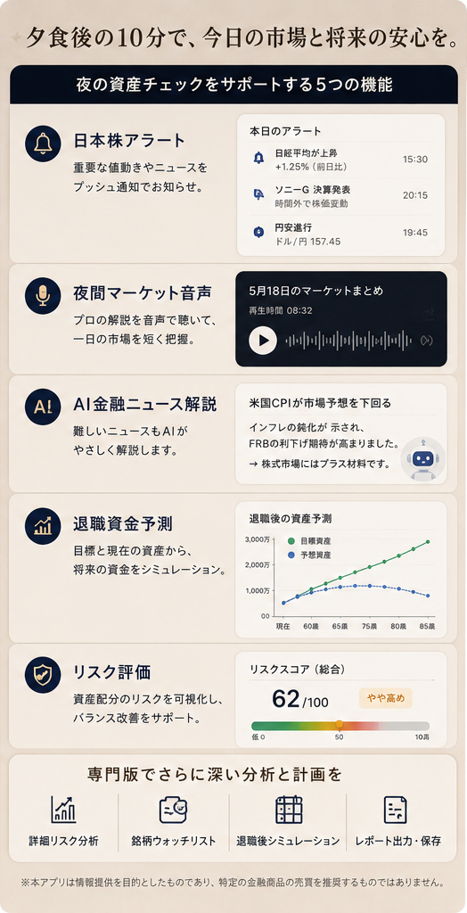 市場アラートと資産予測の紹介画像